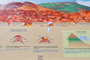 The colourful information board describes Pico Viejo mountain peak as well as the Canary Islands we able to see on a sunny day